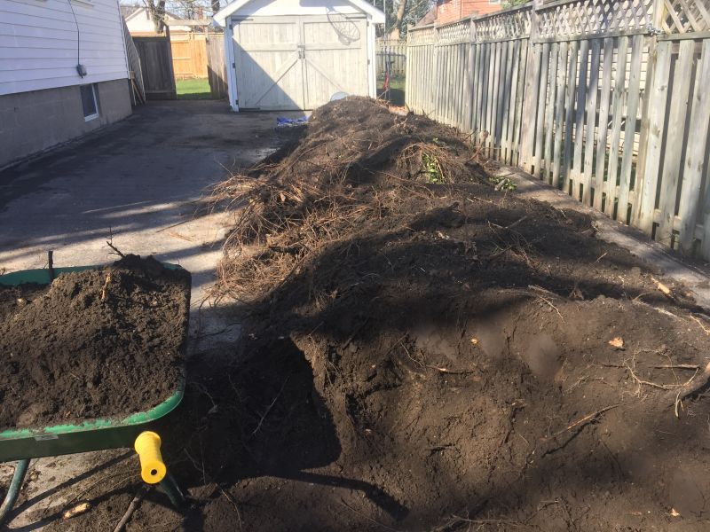 Contact About Garden Soil Delivery